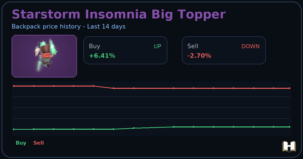 Starstorm Insomnia Big Topper - Backpack.tf Price History - History.tf