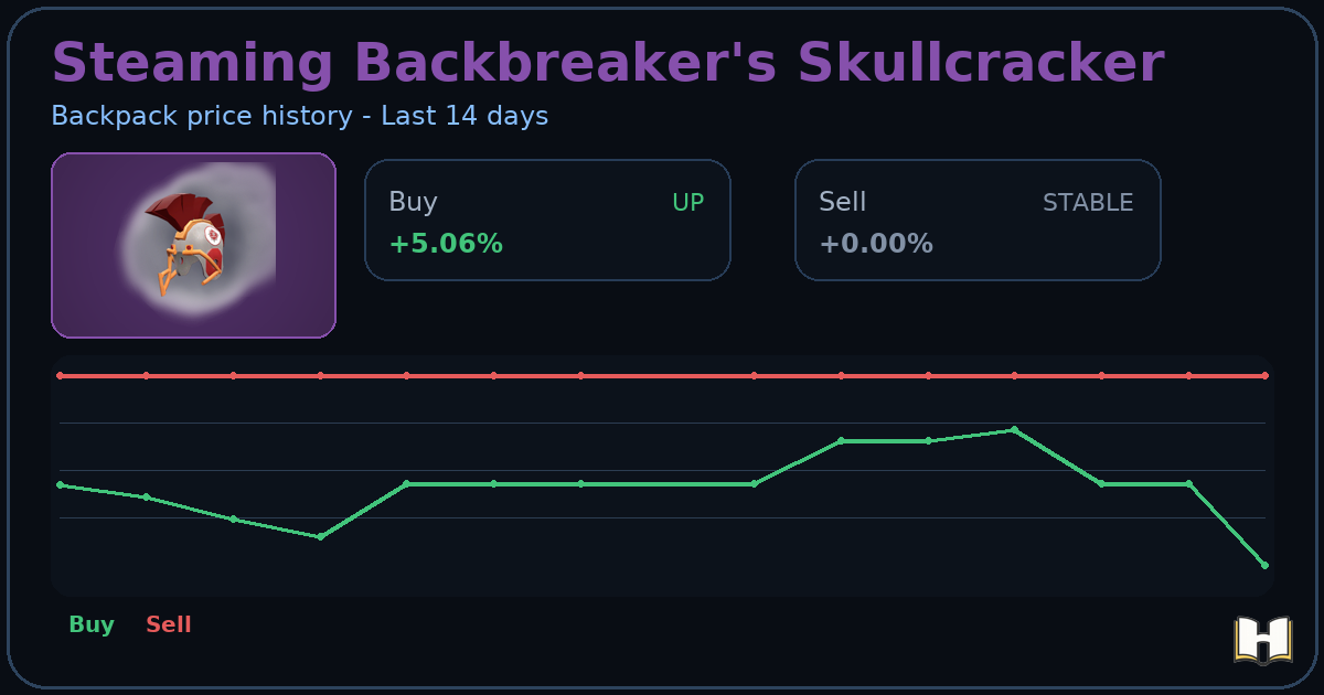 Steaming Backbreaker's Skullcracker - Backpack.tf Price History ...