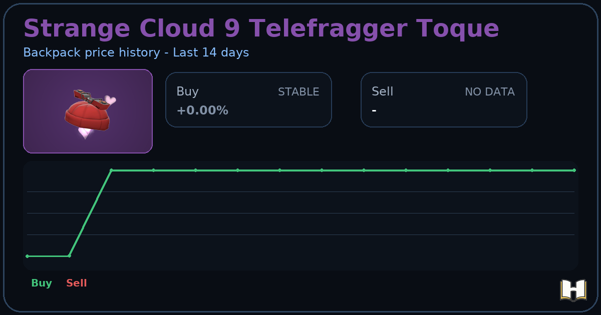 Strange Cloud 9 Telefragger Toque - Backpack.tf Price History - History.tf