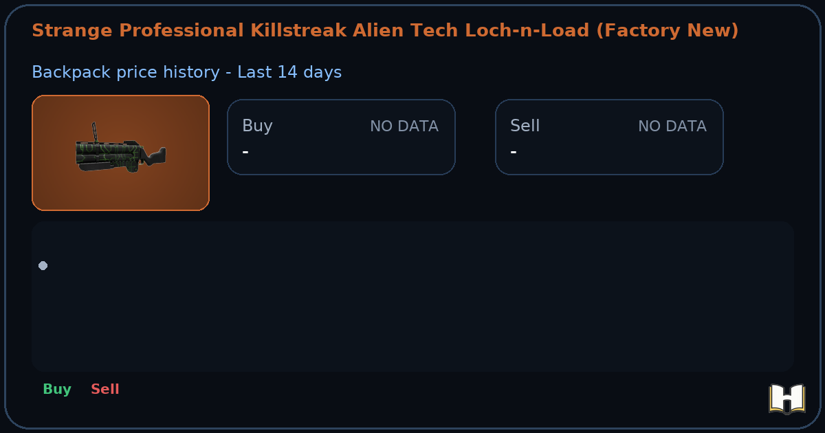 Strange Professional Killstreak Alien Tech Loch-n-Load (Factory New ...