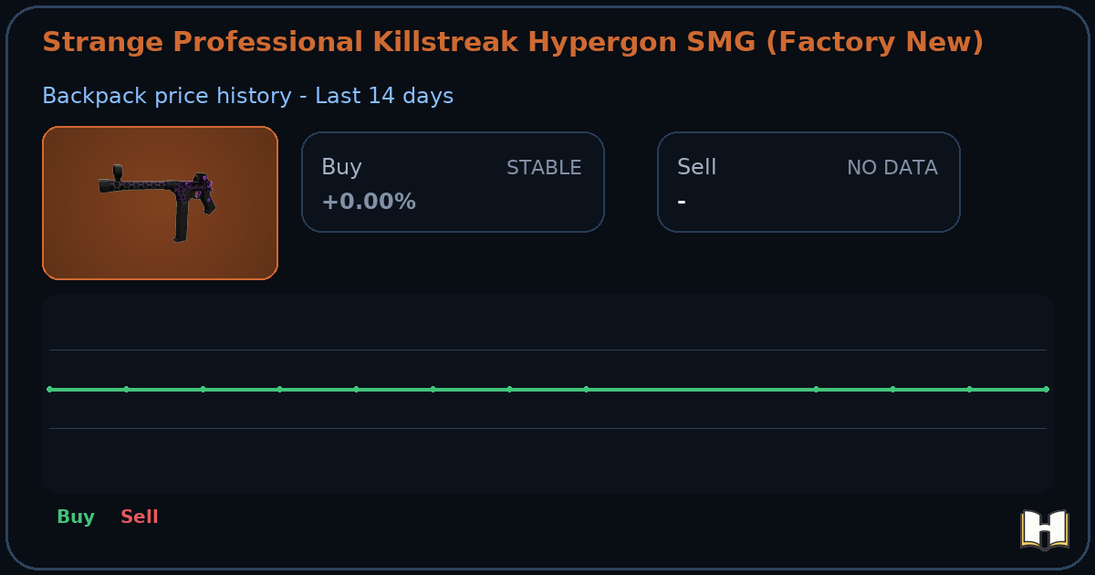 Strange Professional Killstreak Hypergon SMG (Factory New) - Backpack ...
