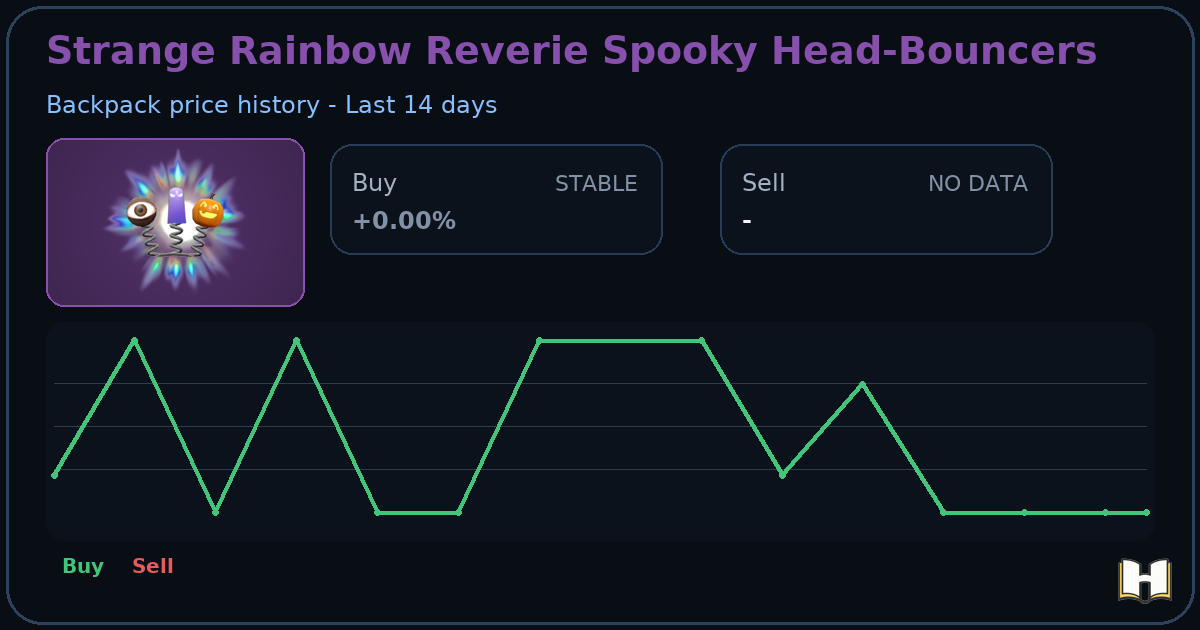 Strange Rainbow Reverie Spooky Head-Bouncers - Backpack.tf Price ...