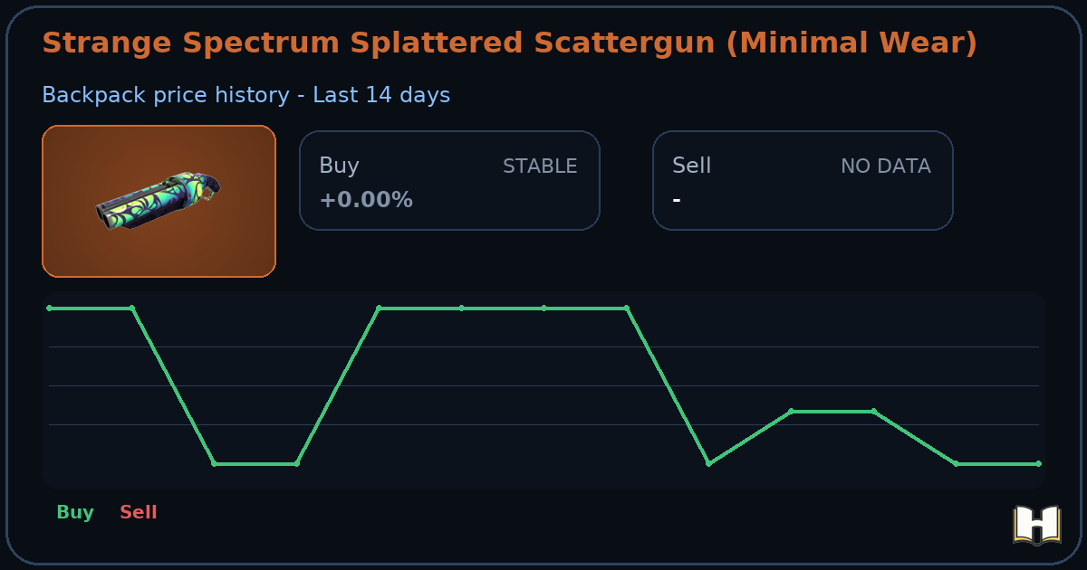 Strange Spectrum Splattered Scattergun (Minimal Wear) - Backpack.tf ...