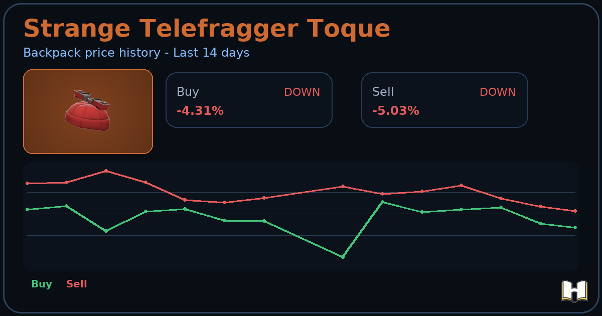 Strange Telefragger Toque - Backpack.tf Price History - History.tf
