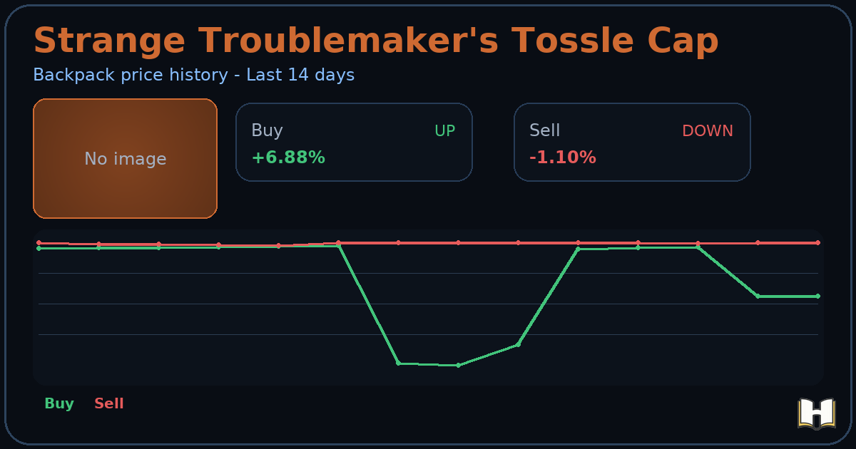 Strange Troublemaker's Tossle Cap - Backpack.tf Price History - History.tf