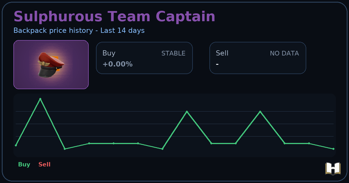 Sulphurous Team Captain - Backpack.tf Price History - History.tf