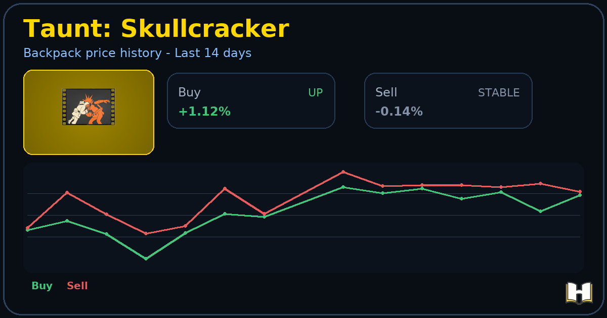 Taunt: Skullcracker - Backpack.tf Price History - History.tf