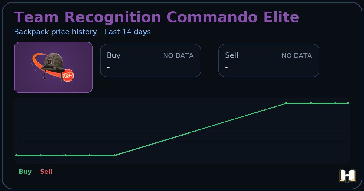 Team Recognition Commando Elite - Backpack.tf Price History - History.tf
