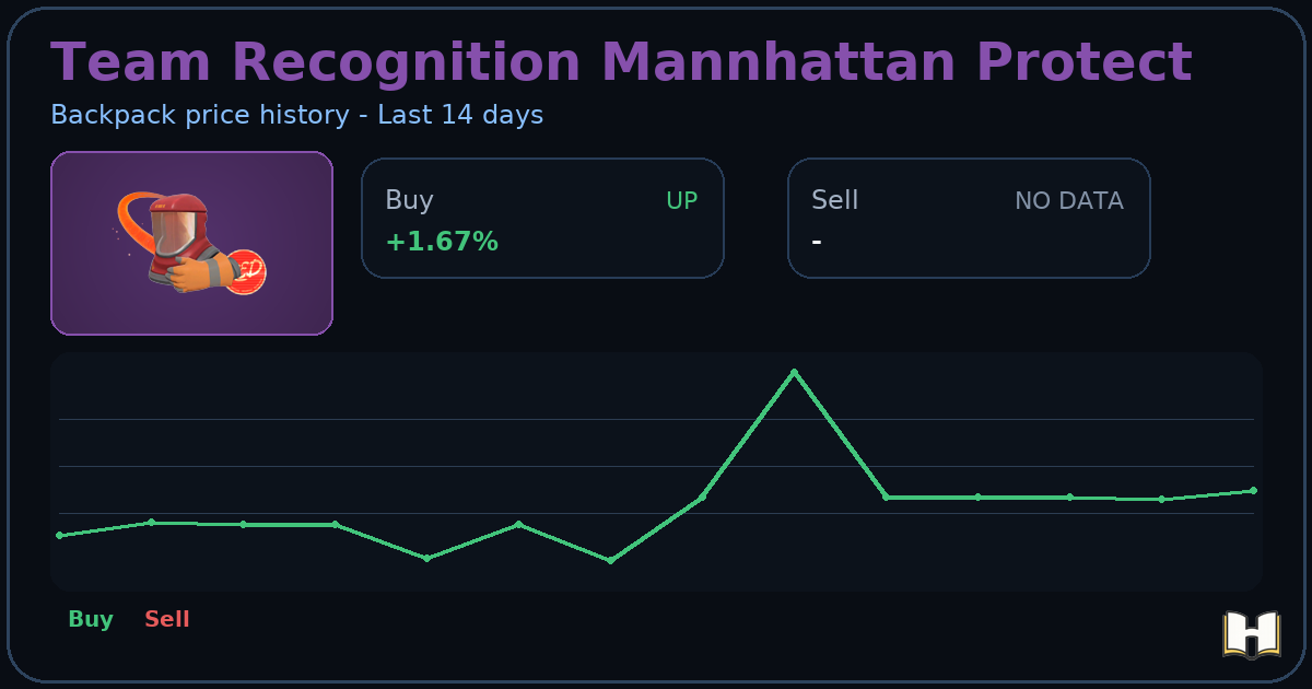 Team Recognition Mannhattan Protect - Backpack.tf Price History ...