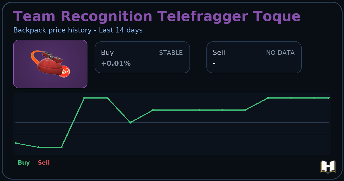 Team Recognition Telefragger Toque - Backpack.tf Price History - History.tf