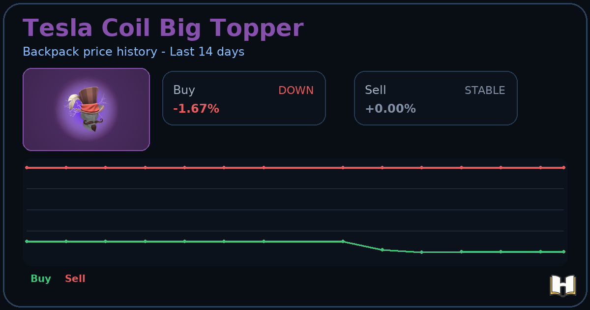 Tesla Coil Big Topper - Backpack.tf Price History - History.tf