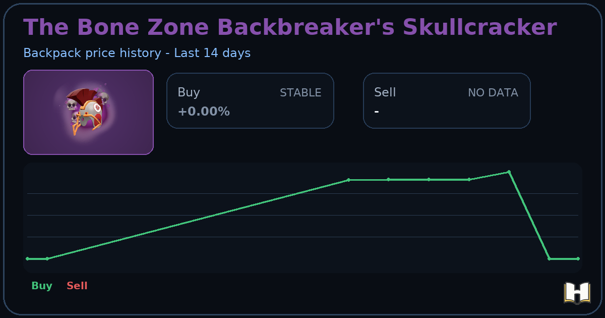 The Bone Zone Backbreaker's Skullcracker - Backpack.tf Price History ...