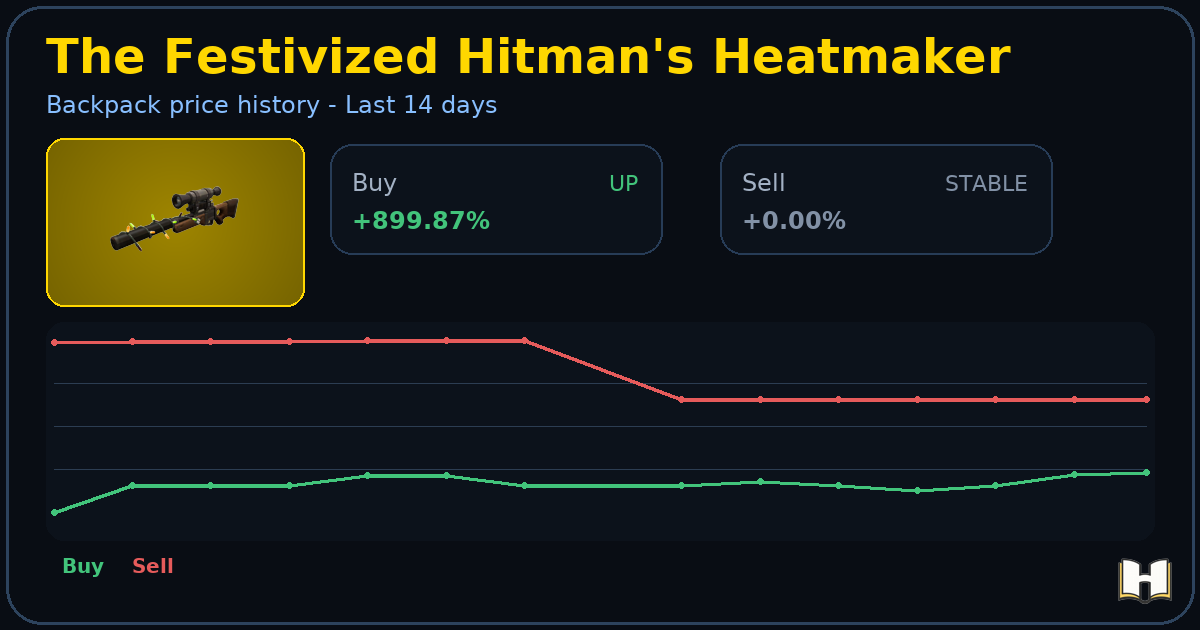 The Festivized Hitman's Heatmaker - Backpack.tf Price History - History.tf