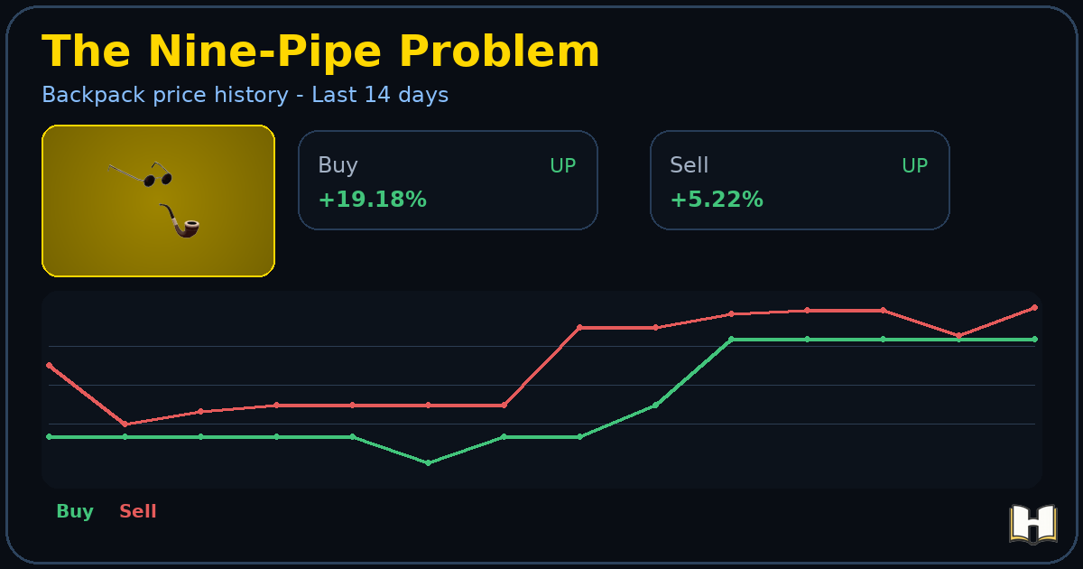The Nine-Pipe Problem - Backpack.tf Price History - History.tf