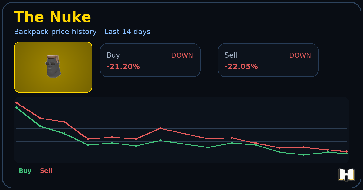 The Nuke - Backpack.tf Price History - History.tf