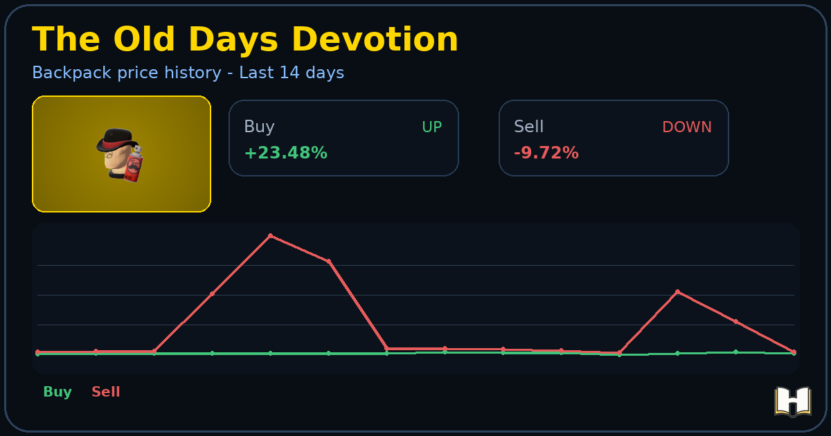 The Old Days Devotion - Backpack.tf Price History - History.tf