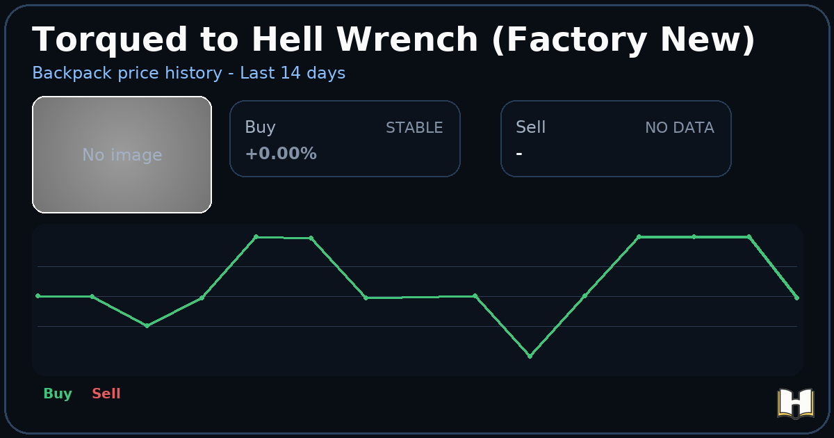 Torqued to Hell Wrench (Factory New) - Backpack.tf Price History ...
