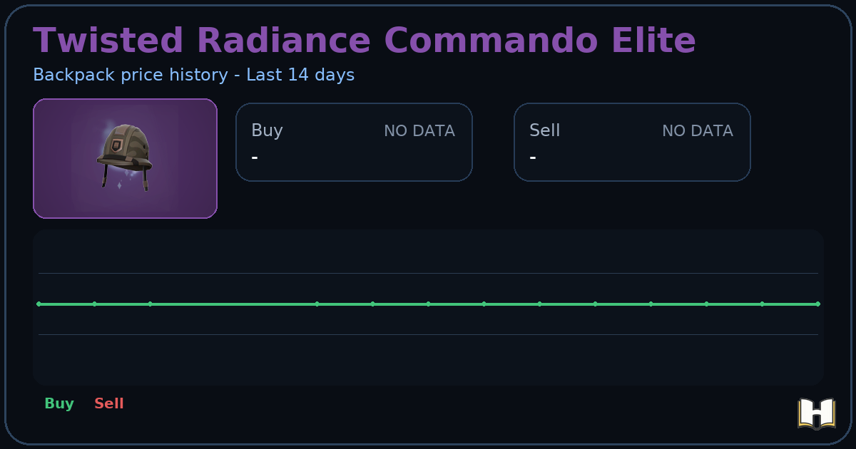 Twisted Radiance Commando Elite - Backpack.tf Price History - History.tf