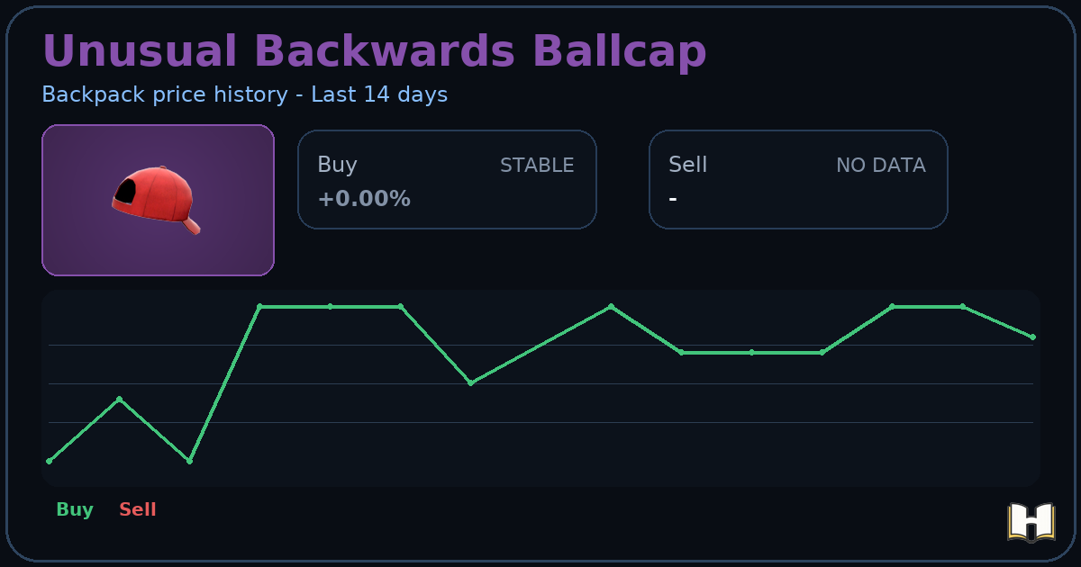 Unusual Backwards Ballcap - Backpack.tf Price History - History.tf