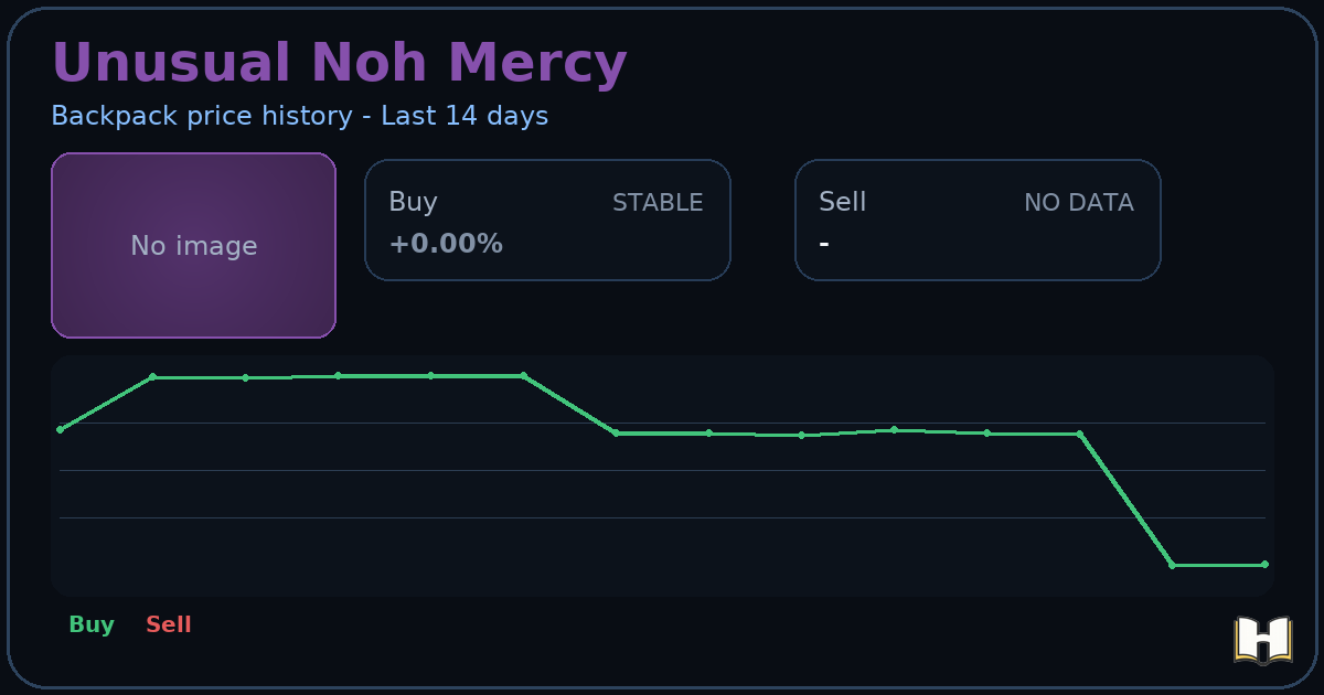 Unusual Noh Mercy - Backpack.tf Price History - History.tf