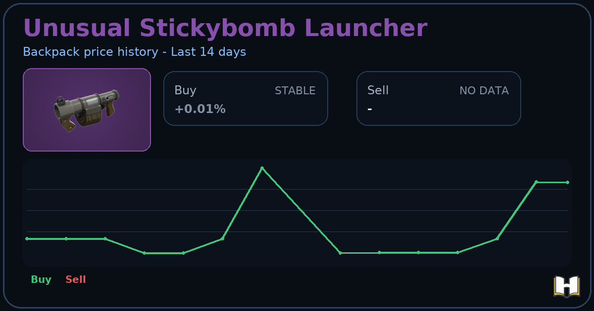 Unusual Stickybomb Launcher - Backpack.tf Price History - History.tf