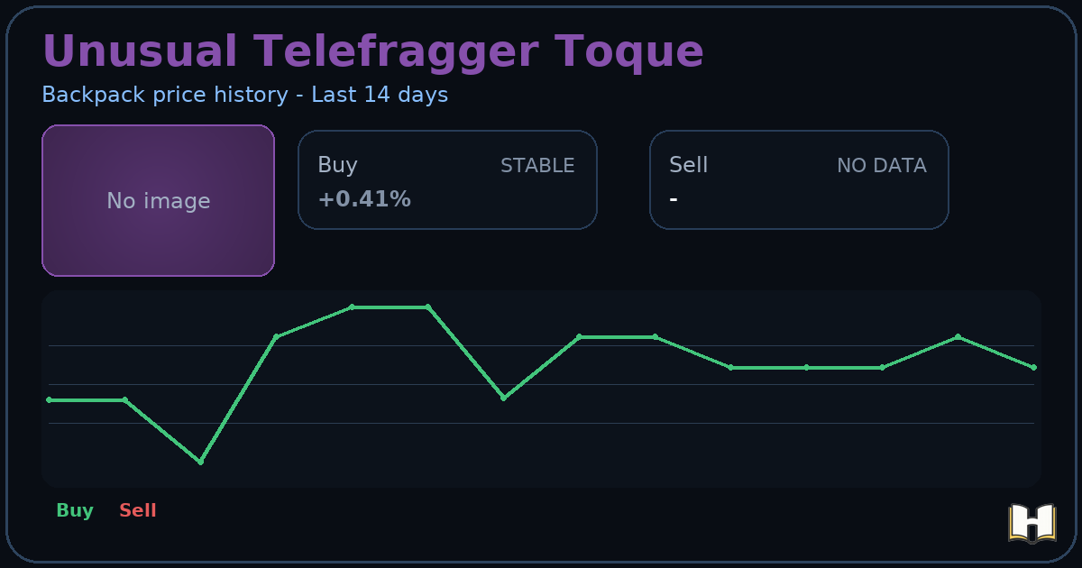 Unusual Telefragger Toque - Backpack.tf Price History - History.tf