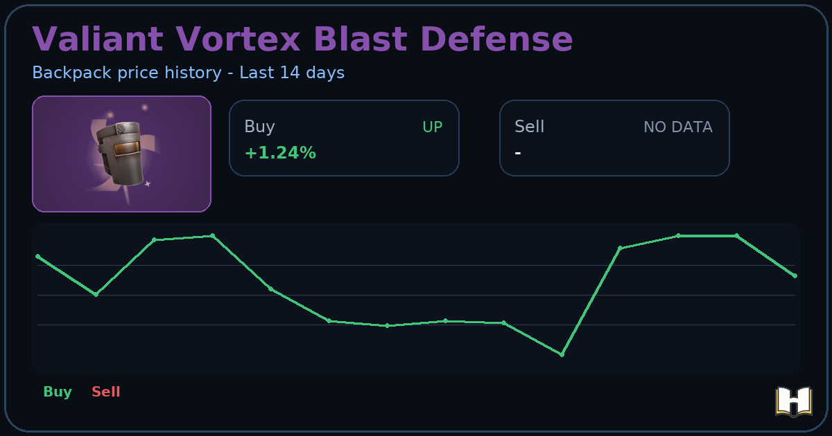 Valiant Vortex Blast Defense - Backpack.tf Price History - History.tf