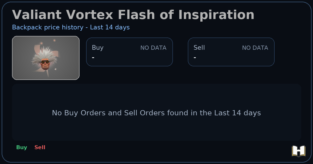 Valiant Vortex Flash of Inspiration - Backpack.tf Price History ...