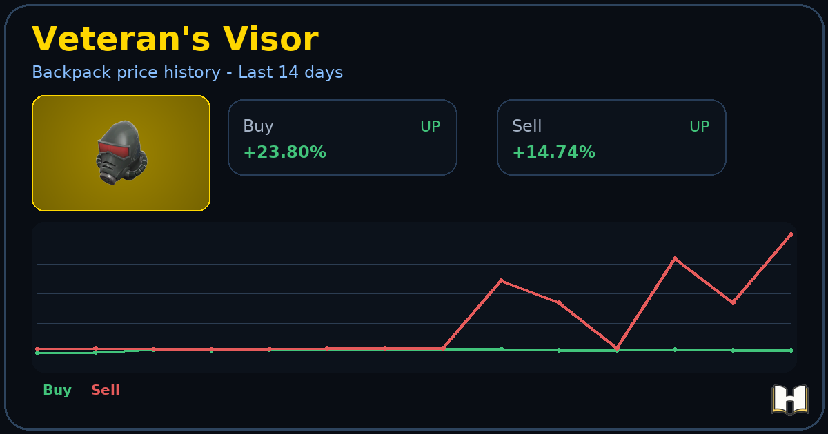 Veteran's Visor - Backpack.tf Price History - History.tf