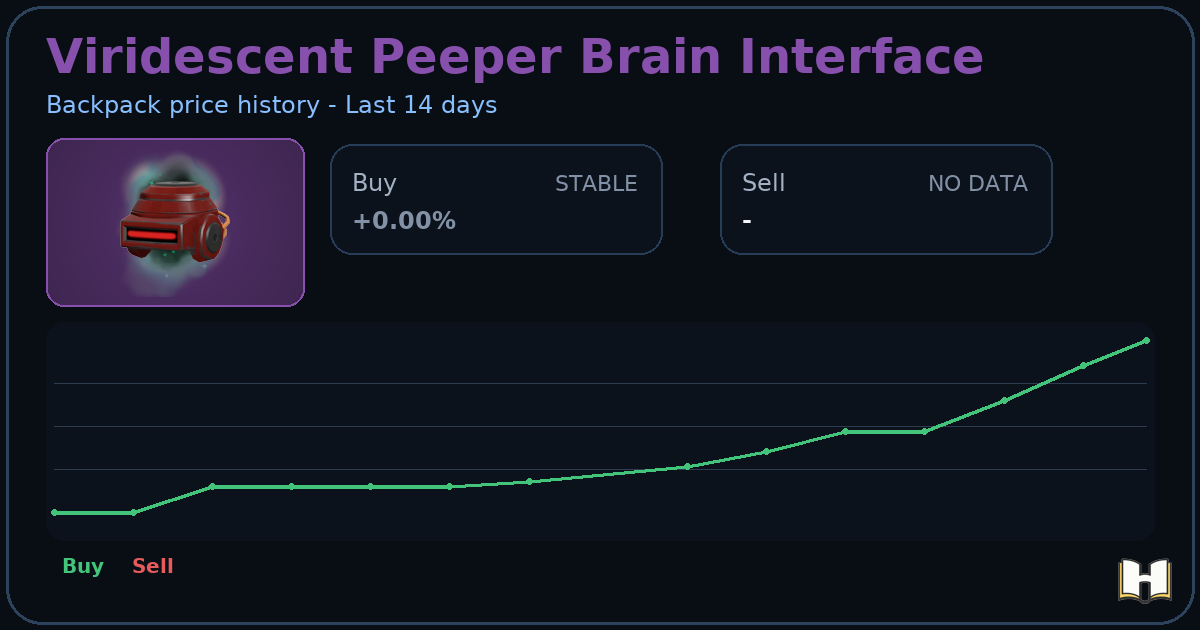 Viridescent Peeper Brain Interface - Backpack.tf Price History - History.tf