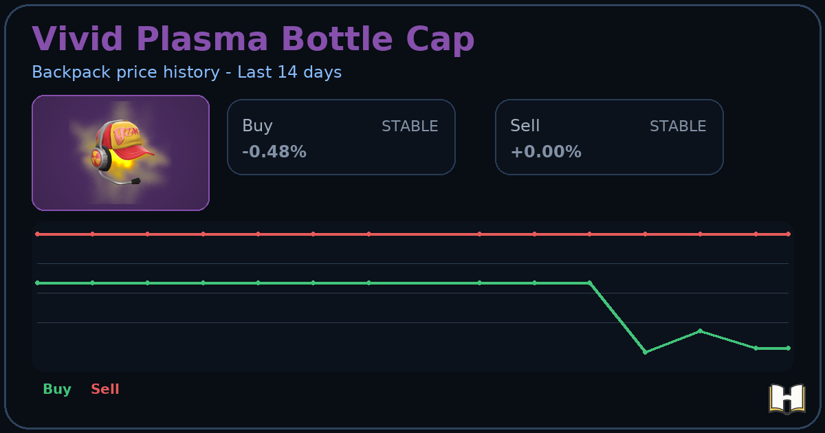 Vivid Plasma Bottle Cap - Backpack.tf Price History - History.tf