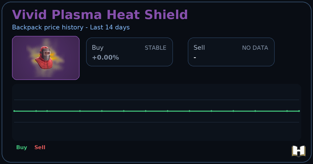 Vivid Plasma Heat Shield - Backpack.tf Price History - History.tf