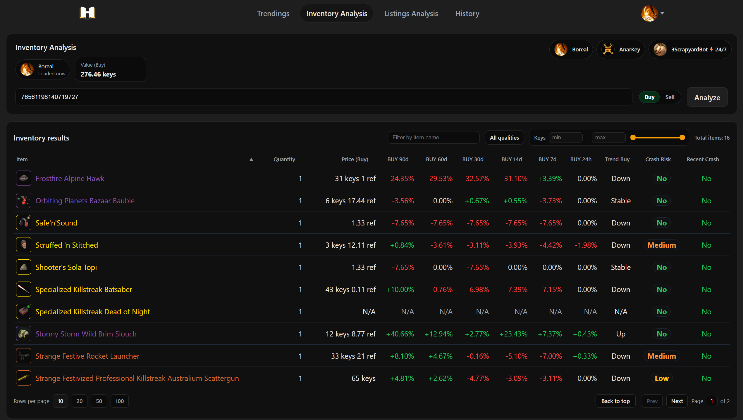 Torch Inventory Inventory Analysis - History.tf